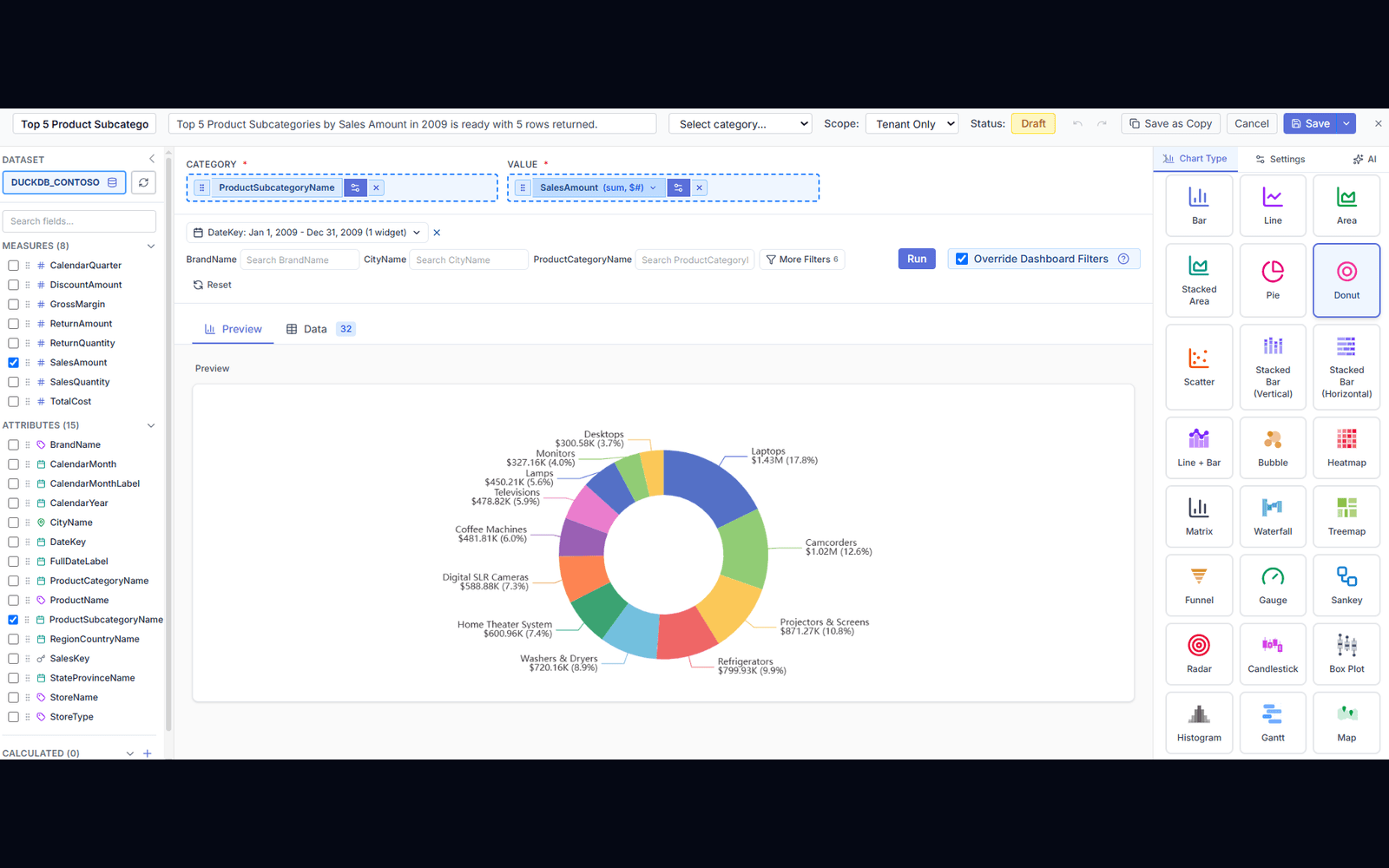 Add a focused chart to your application