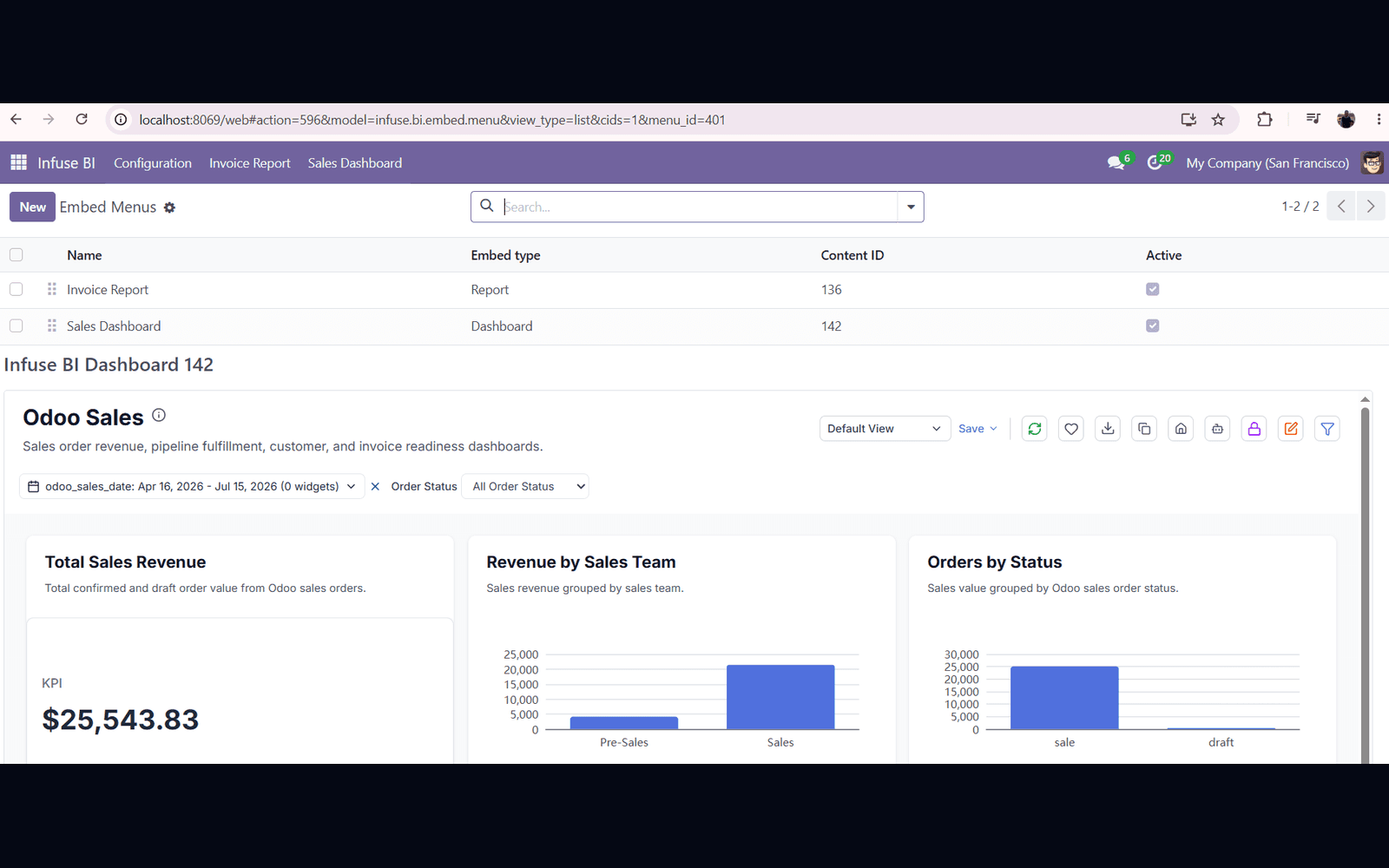 View analytics inside Odoo