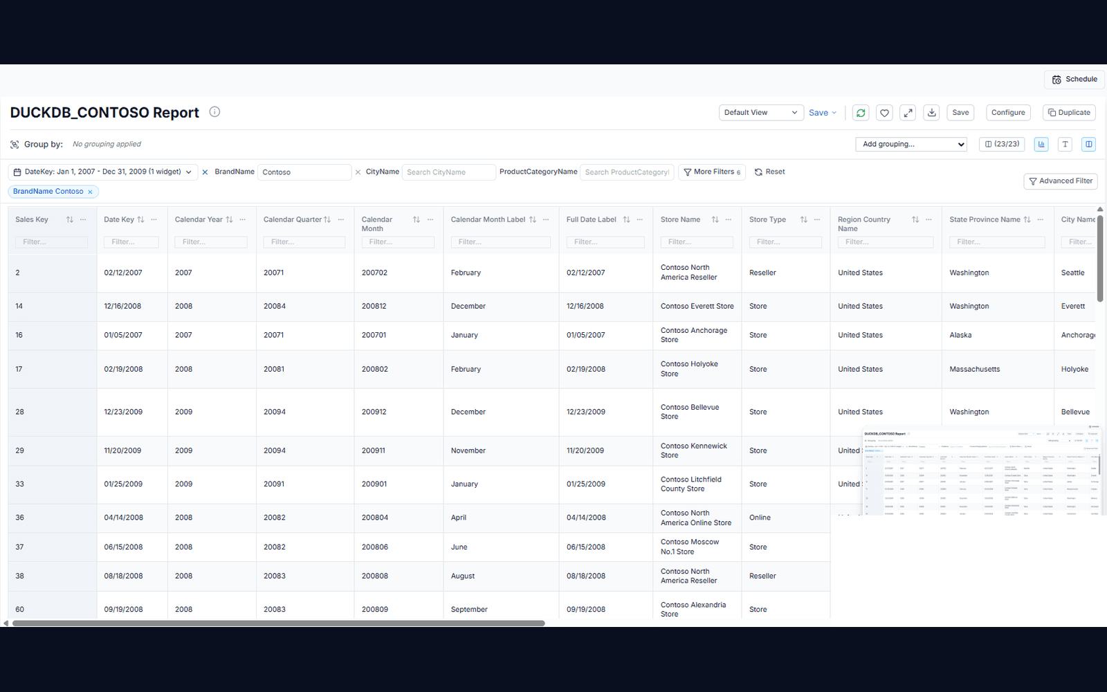 Review and share a detailed report