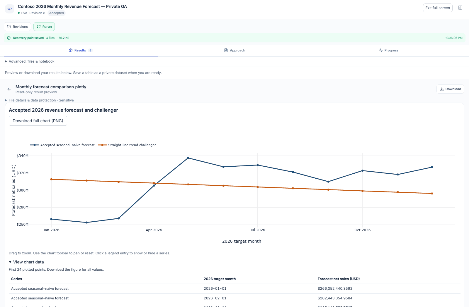 Compare revenue forecasts in the data science workspace