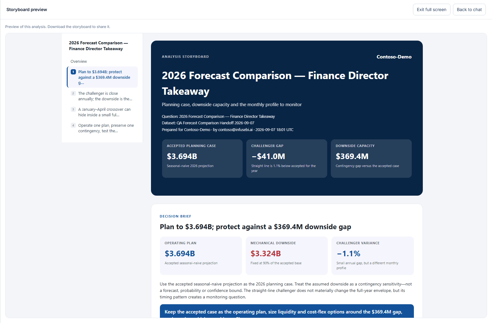 Share the forecast in a business presentation